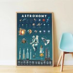 DISCOVERY ASTRONOMY | POSTER + STICKERS