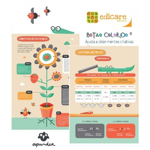 Os meus posters de matemática